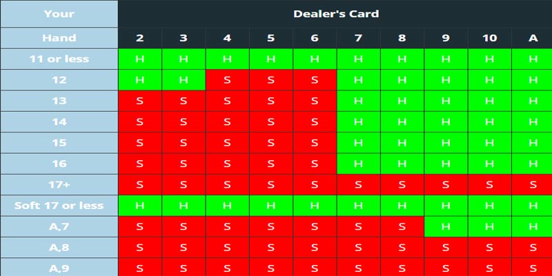 Blackjack Strategy Guide & Tips for Beginners