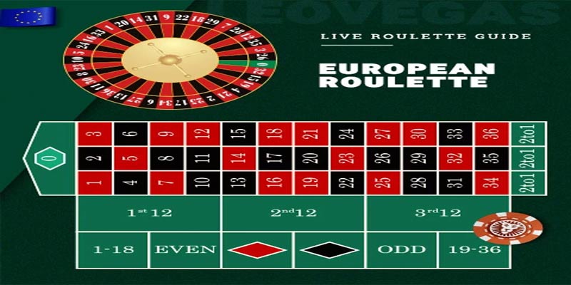 European Roulette Wheel: Tips and Strategies